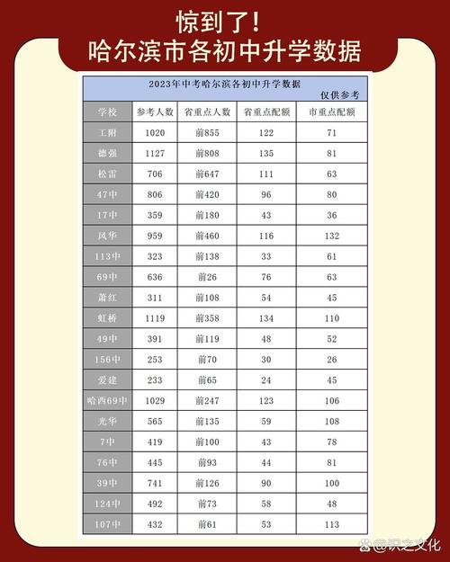 中学升学喜报升学率不同统计口径对比图