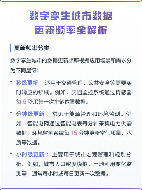 选更新频率的实用判断方法