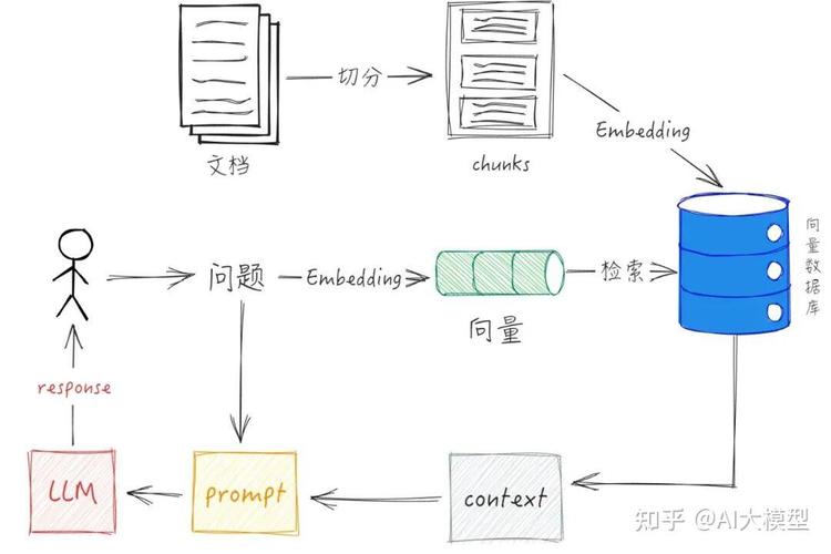 RAG反幻觉技术链路拆解示意图