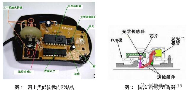 工业鼠标密封结构剖面示意图