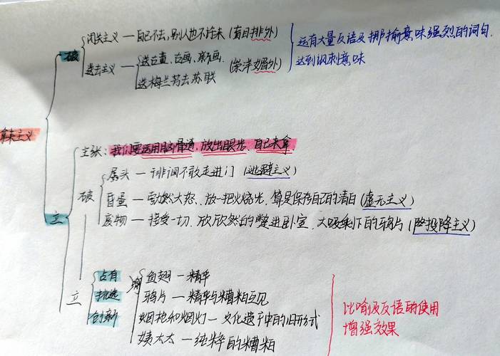 新课标高中语文论证方法对比论证思维导图