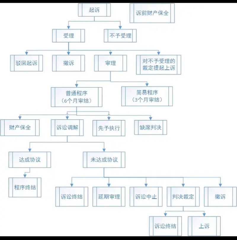 离婚后隐瞒财产纠纷举证逻辑图