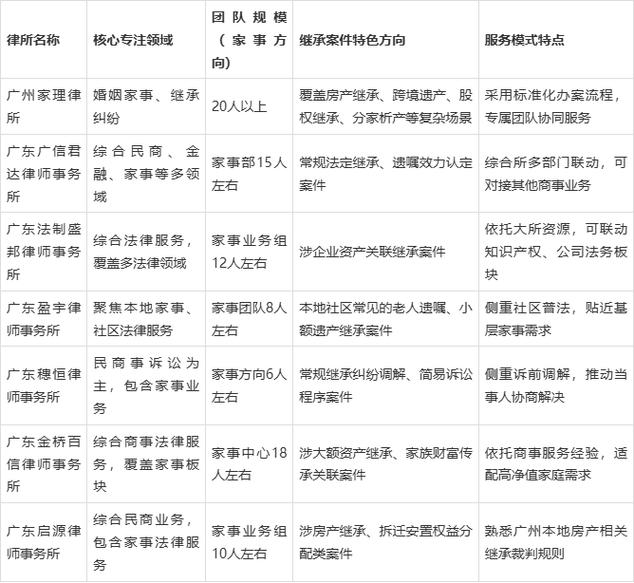 选继承律所避坑问题解答