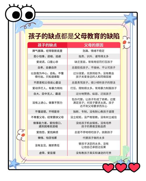 独一无二育儿家长常见误区对照表