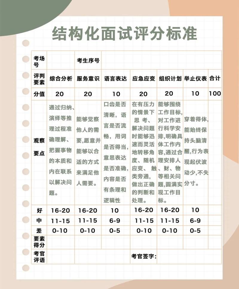 甄选硬核评判标准