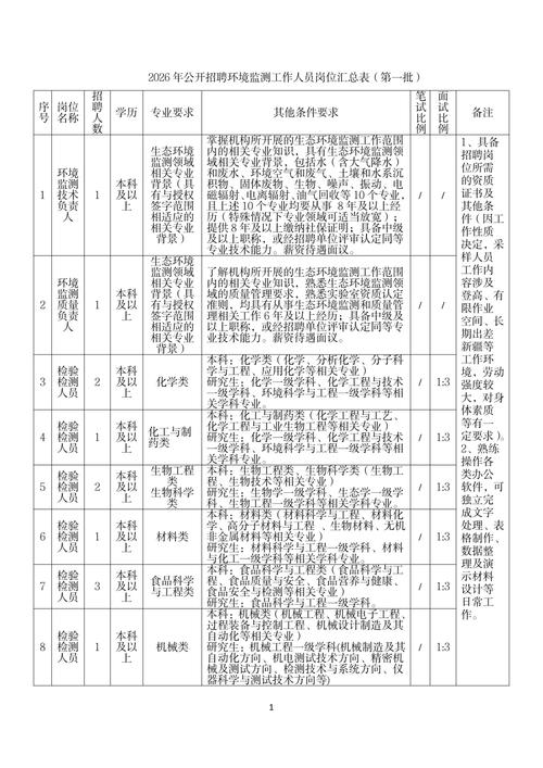 跨岗位招聘要求技能匹配对照表
