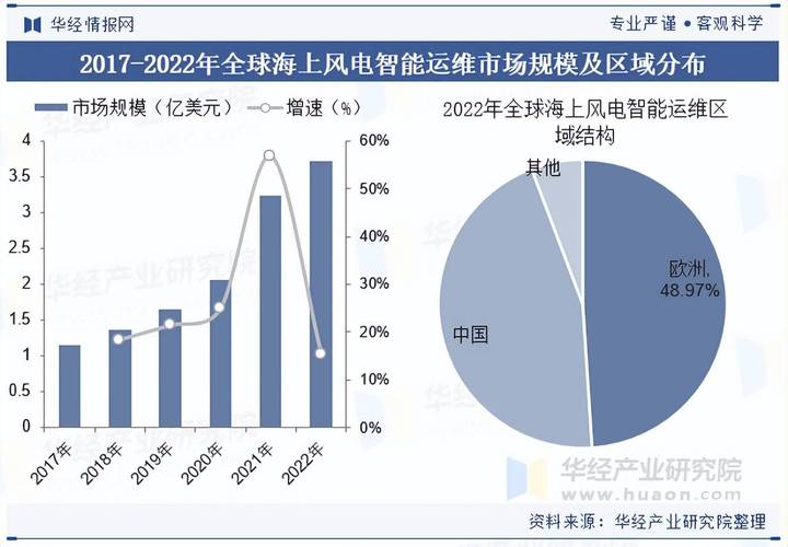 智能运维:别让轴瓦烧了才后悔