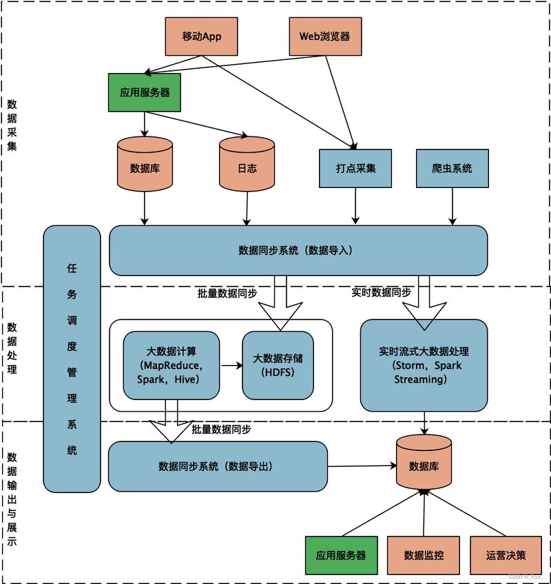 AI知识库结构化数据模型示意图