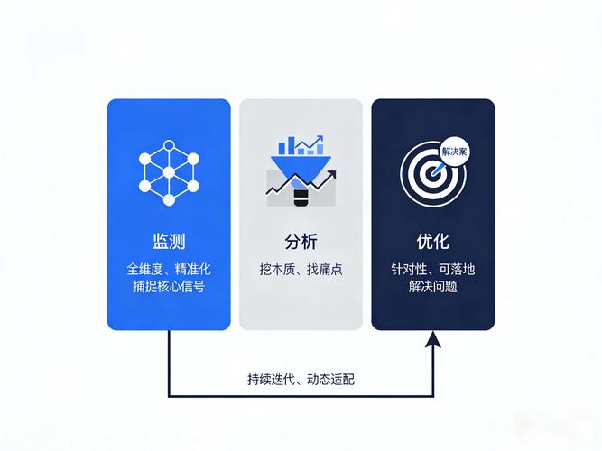 靠数据闭环持续迭代，别指望一波操作就完事
