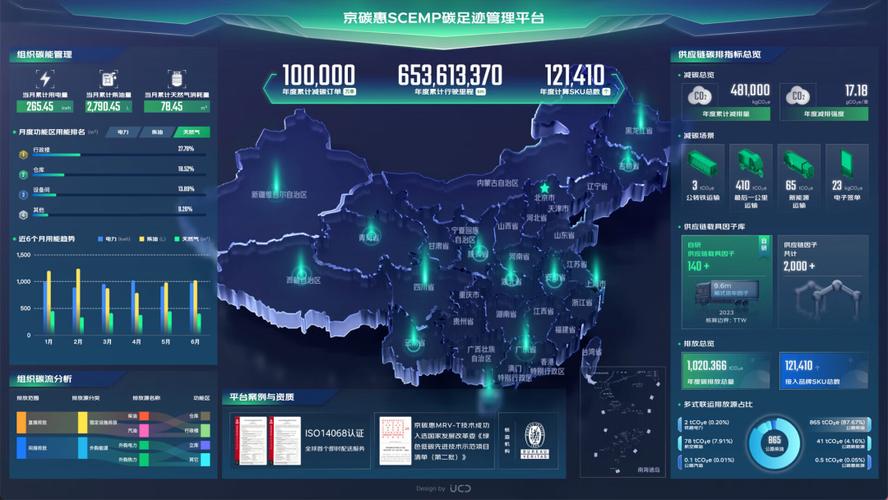 供应链碳足迹追踪仪表盘