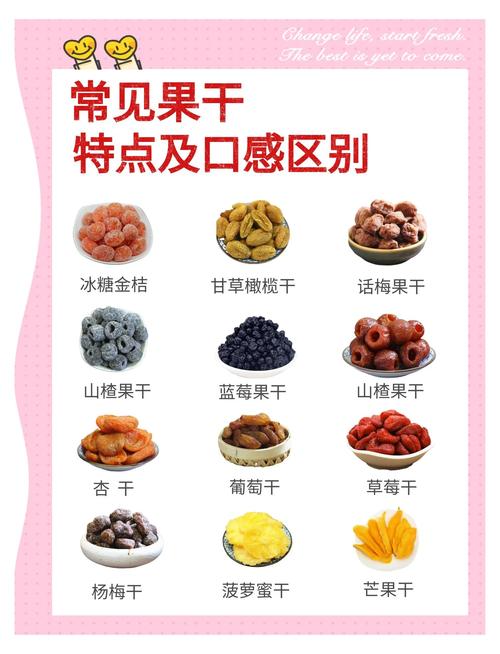 选干果吃干果,还有这些细节要注意
