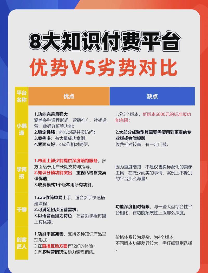 知识共享平台开放获取文章处理费对比图