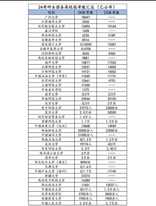 2024全国工程硕士分领域招生人数统计表