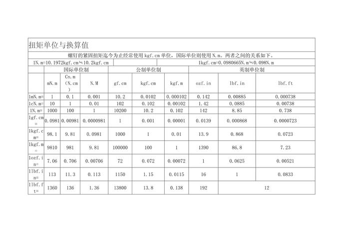 摊铺机螺旋布料器液压驱动系统扭矩匹配计算表