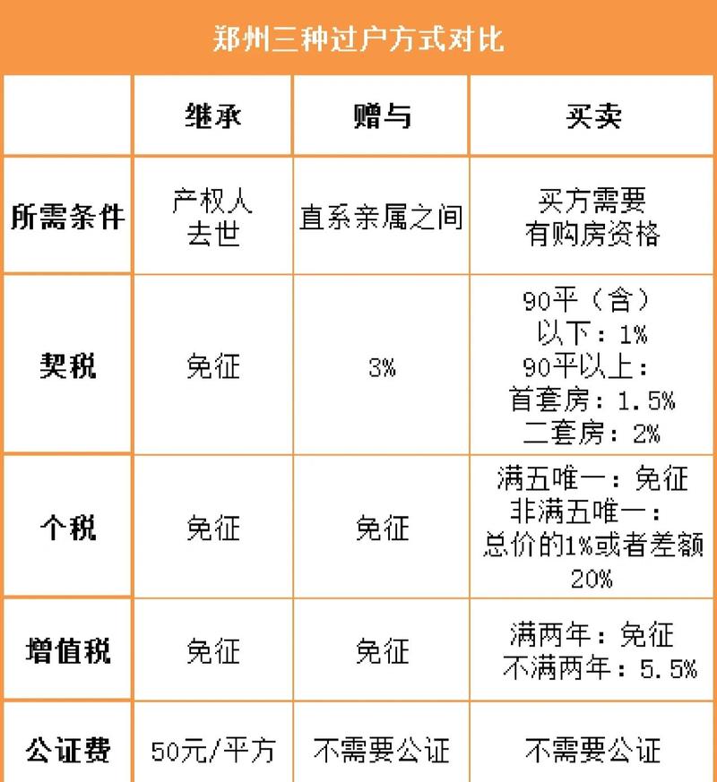 继承法法定继承与遗赠税费差异对比表