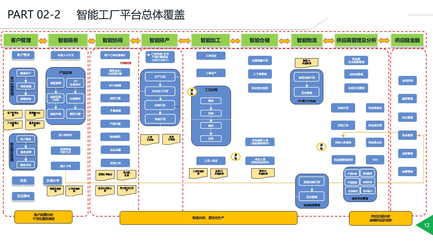智慧工厂物联网数据流架构示意图
