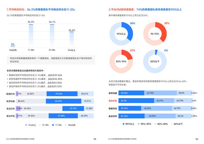 行业数据验证与效果参考