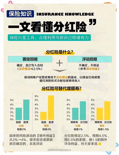 分红型寿险保费构成拆解示意图