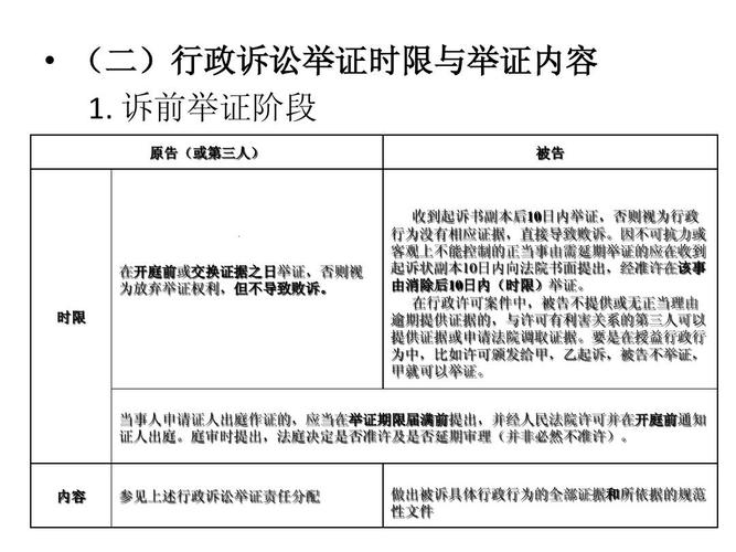 诉讼离婚证据分类整理对照表
