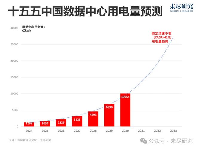 解密低碳计算技术：数字时代的减碳新战场