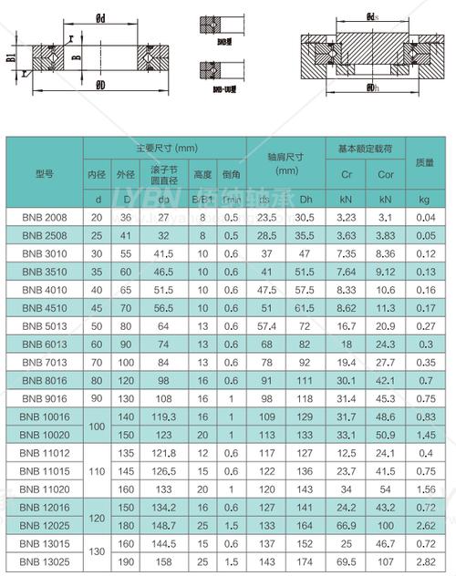 工业备件进口轴承替代对比