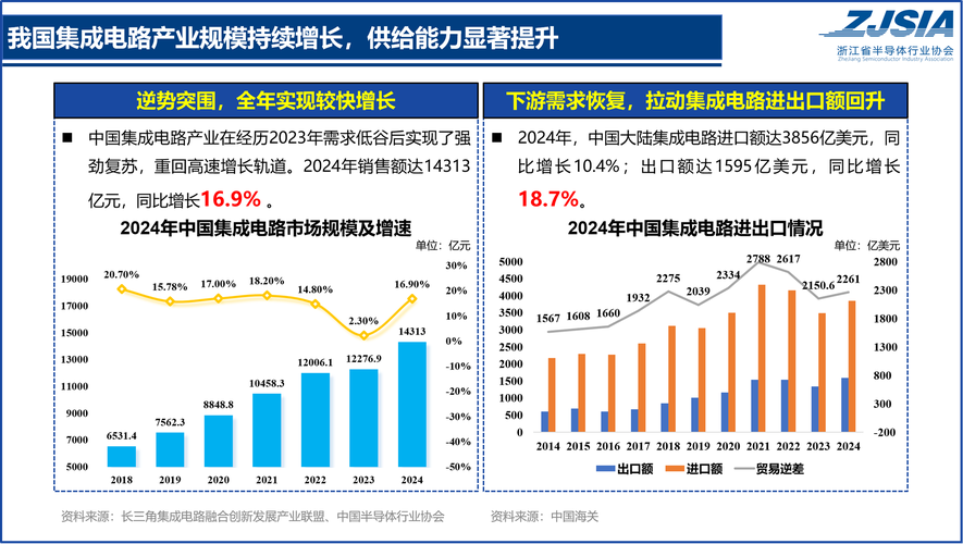 产业化现状和看不见的风险