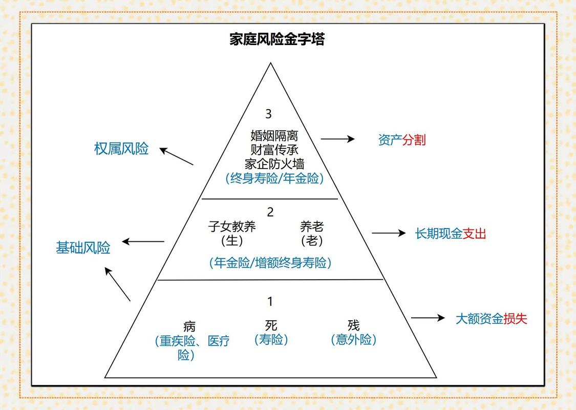 家庭保险风险缺口计算示例图
