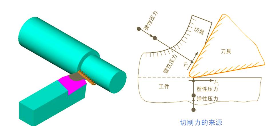 机械加工自适应切削变余量刀路示意图