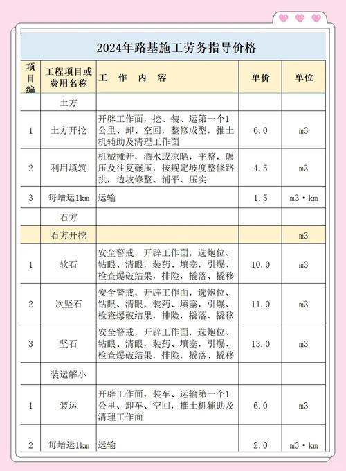 花多少钱,施工差在哪,说点实在的