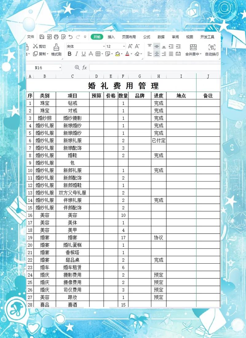 婚礼预算分配比例示意图