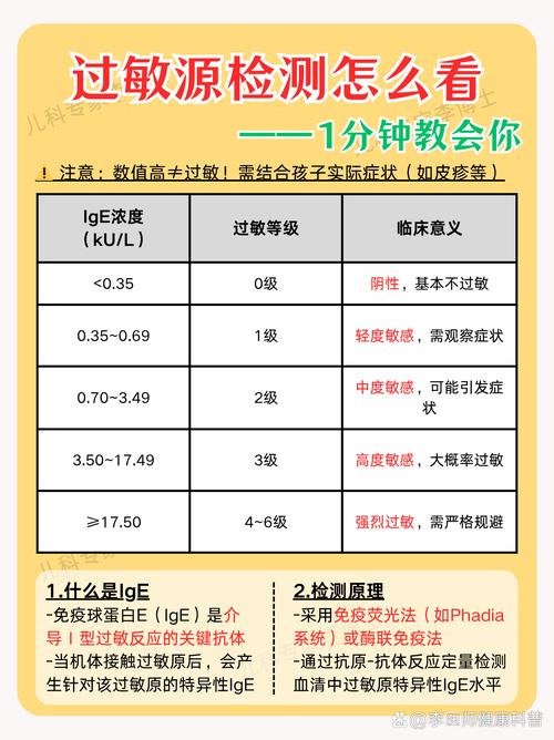过敏宝宝常见过敏原排查对照表