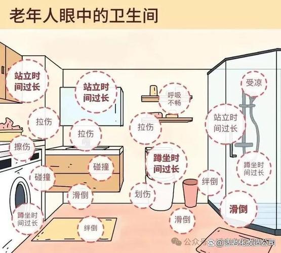 骨质疏松老人居家地面隐患排查示意图