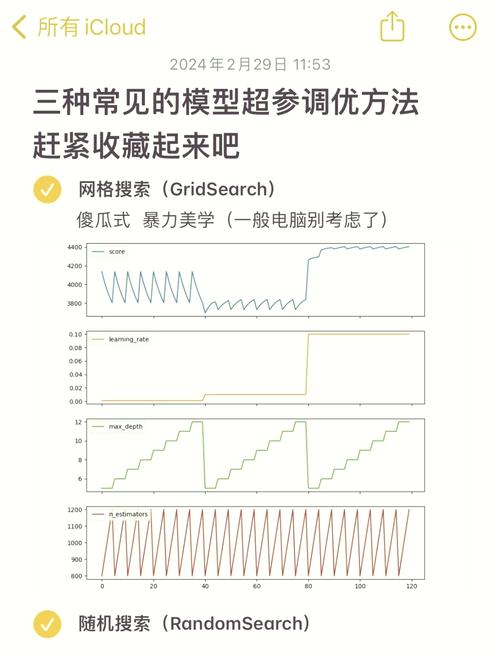 三、预警模型不是设个阈值那么简单——调参、误报与钝感