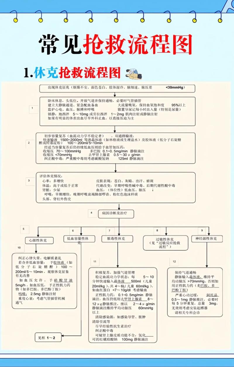 疼都疼了,还能救吗?一些野路子但有效的抢救方案