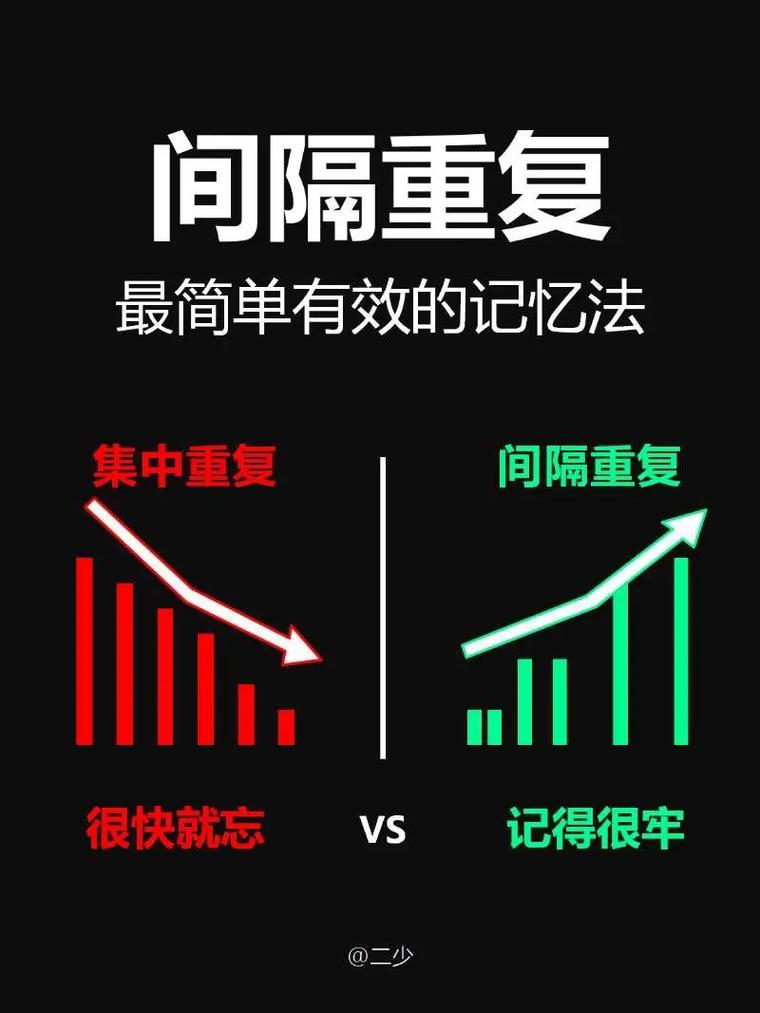 间隔重复：一个被严重低估的笨办法
