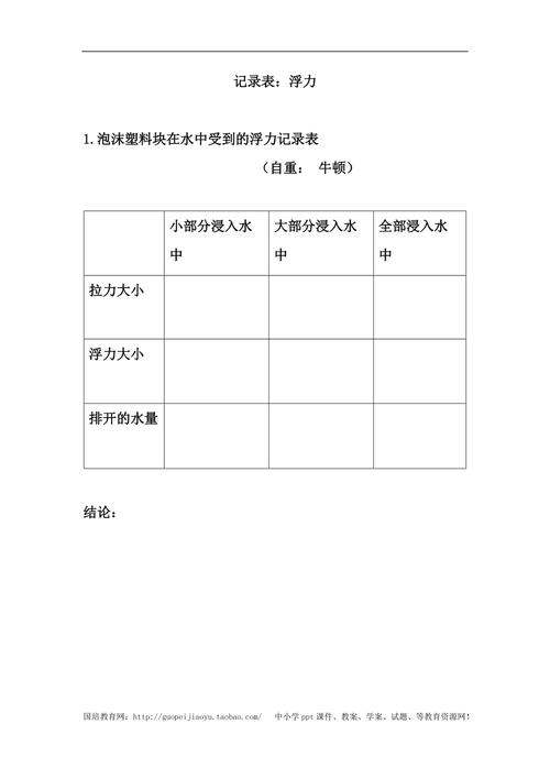 小学科学课学生做浮力实验教学切片观察记录表