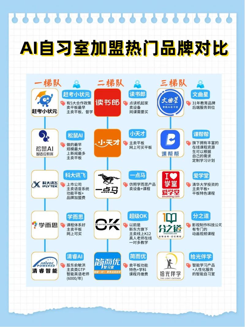 三、三招让你的品牌进入AI的“首选名单”