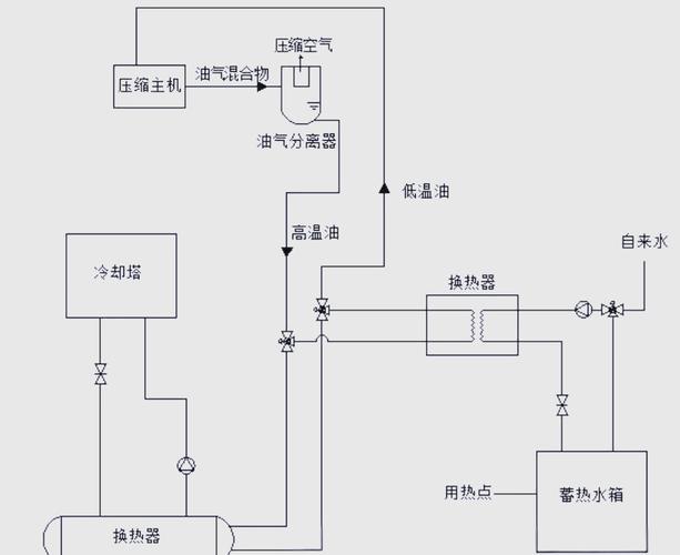 空压机站余热回收系统示意图