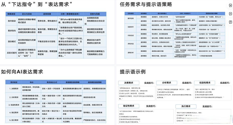 DeepSeek品牌词优化内容策略清单