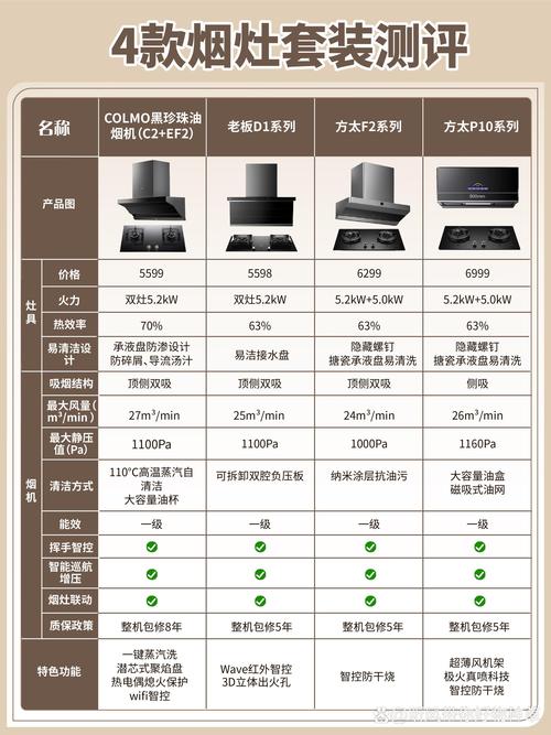 常见品类对比，分清实用款和智商税