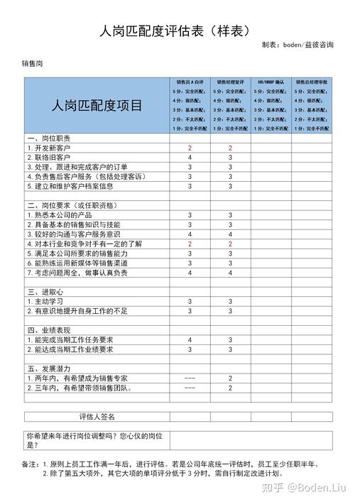 求职岗位匹配筛选条件整理表