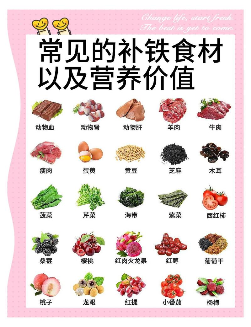 孕期补铁常见血红素铁食材图