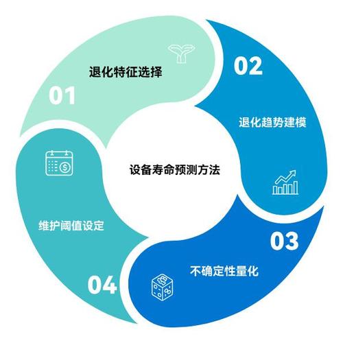 预测性维护?先活过数据可靠性这关