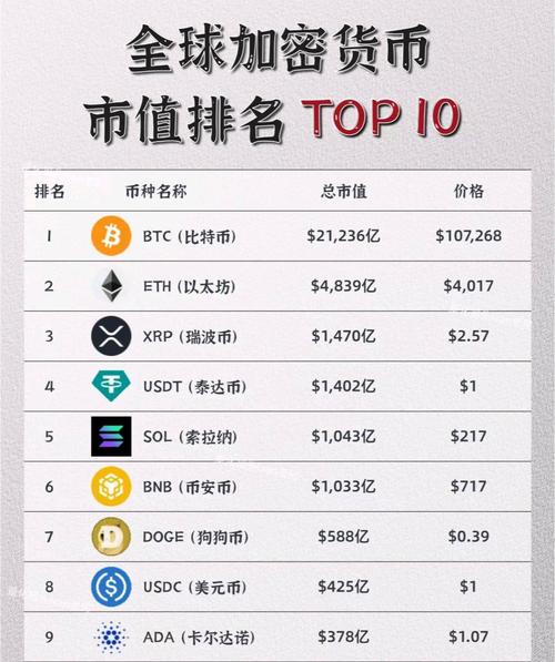 热门元宇宙平台虚拟地块价格走势图表