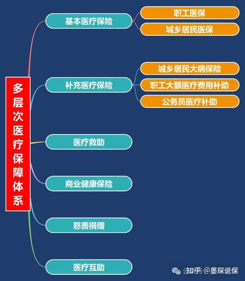 居民医保保障责任拆解图