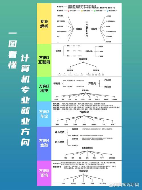 计算机专业与哲学专业就业满意度对比图
