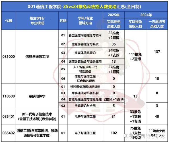 留学保研申请PS错误模板标注图
