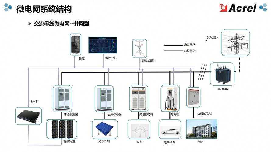 储能技术——下一个爆发点,哪些学校已经布局?
