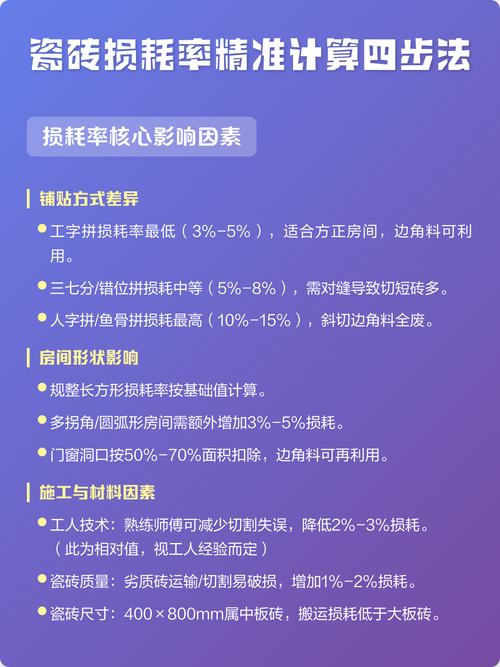 瓷砖损耗率计算示意图