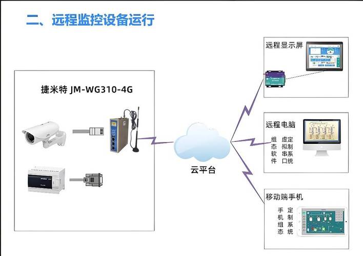 工业设备远程运维网关硬件接线图